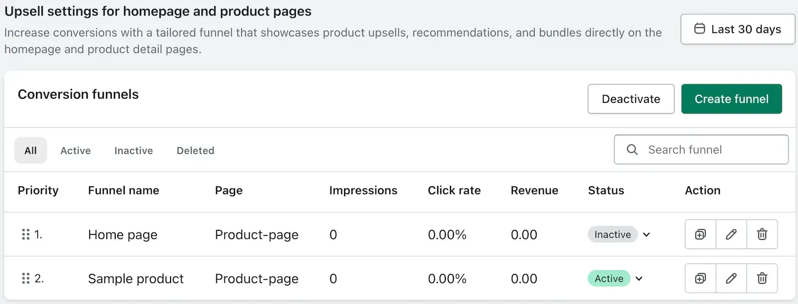 iCart Funnel - Dashboard