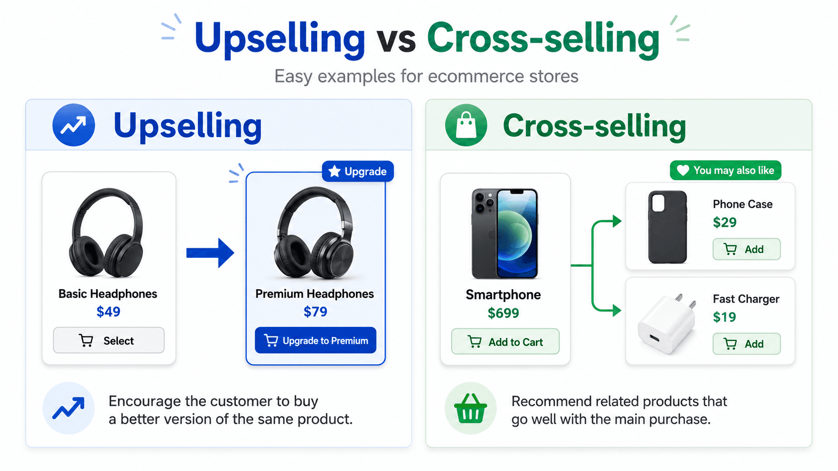 upselling vs cross-selling