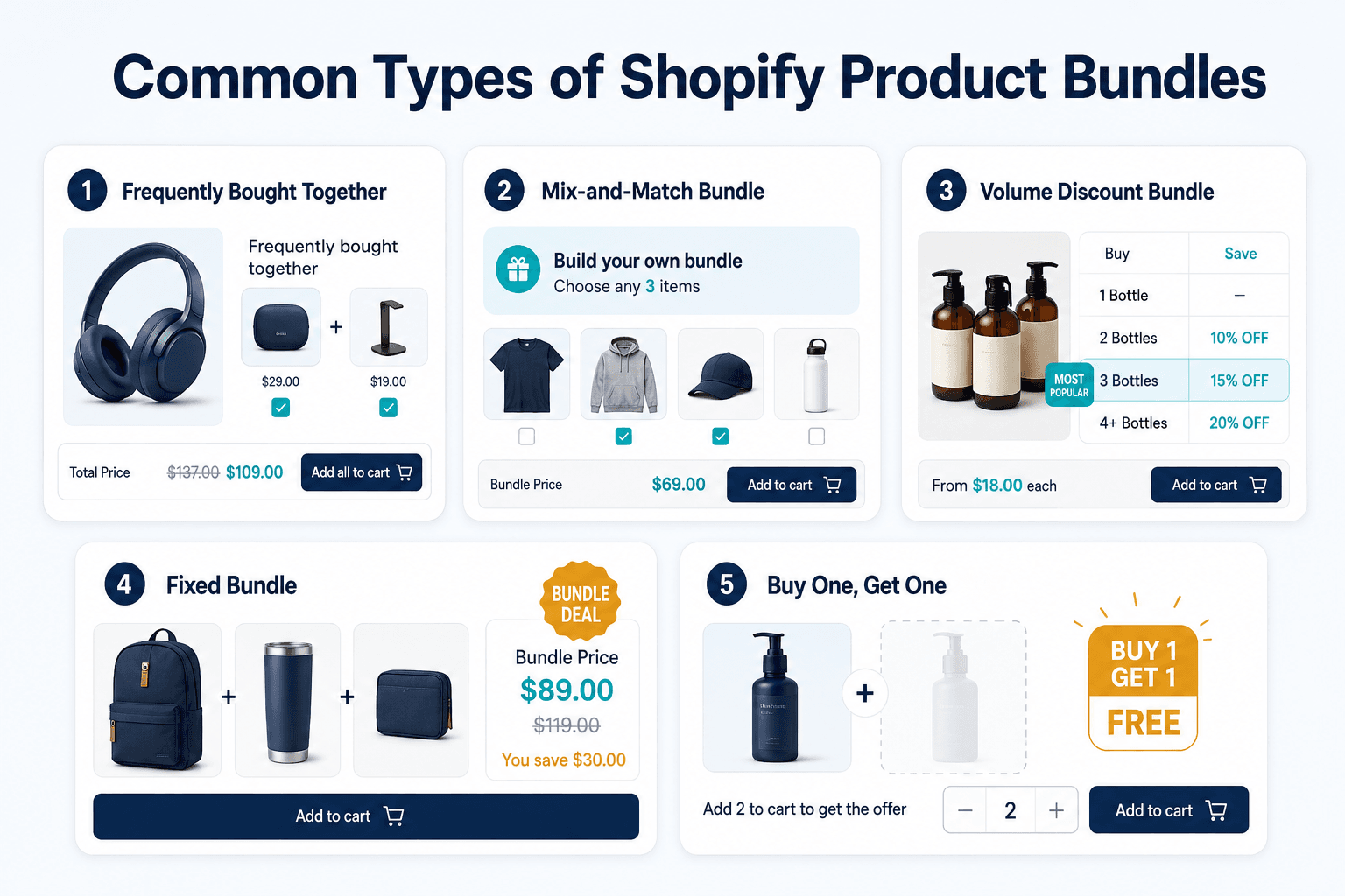 shopify product bundles types